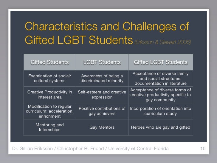 challenges faced by gay students Challenges faced by gay students